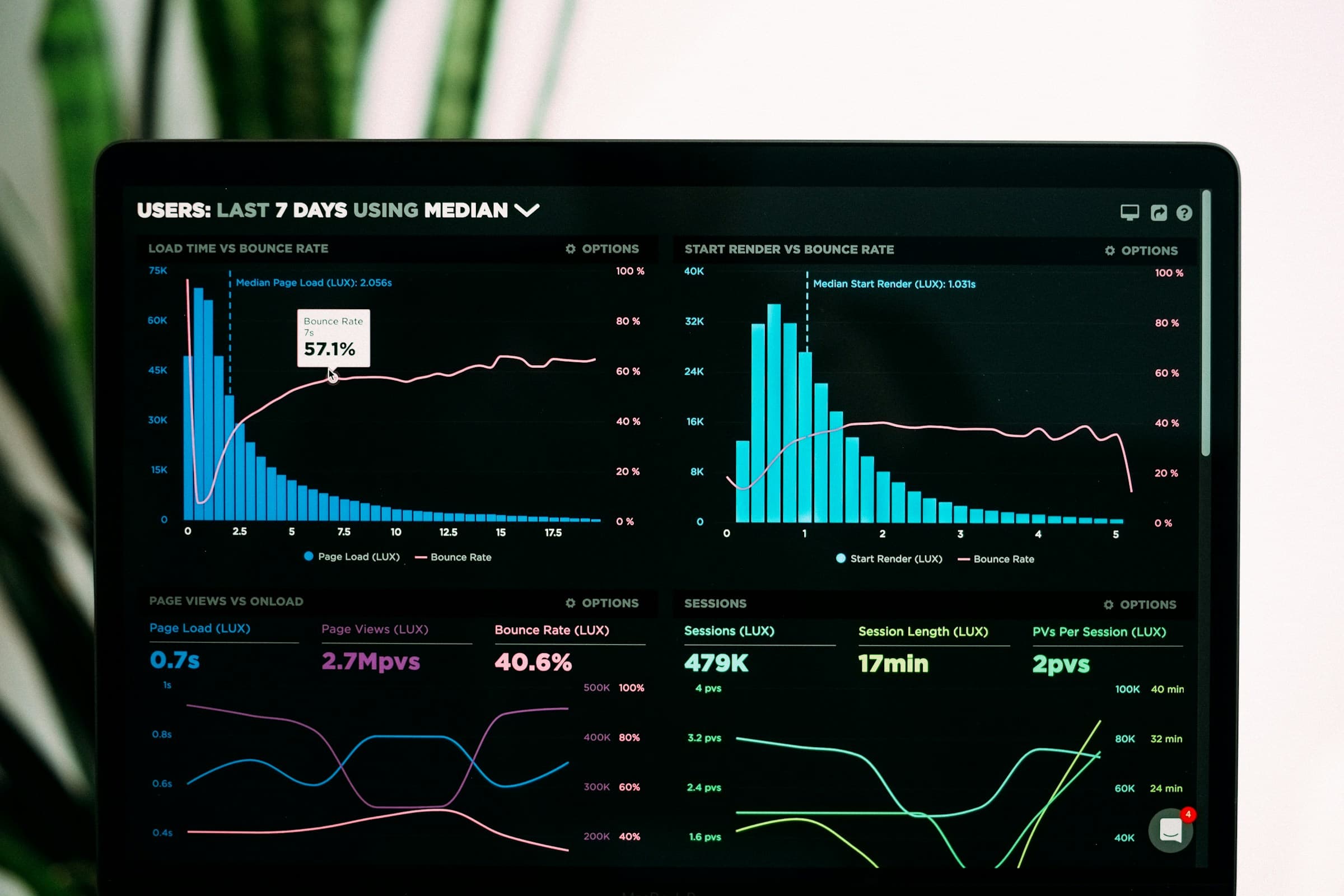 5 CRO Hacks der altid virker (baseret på data)