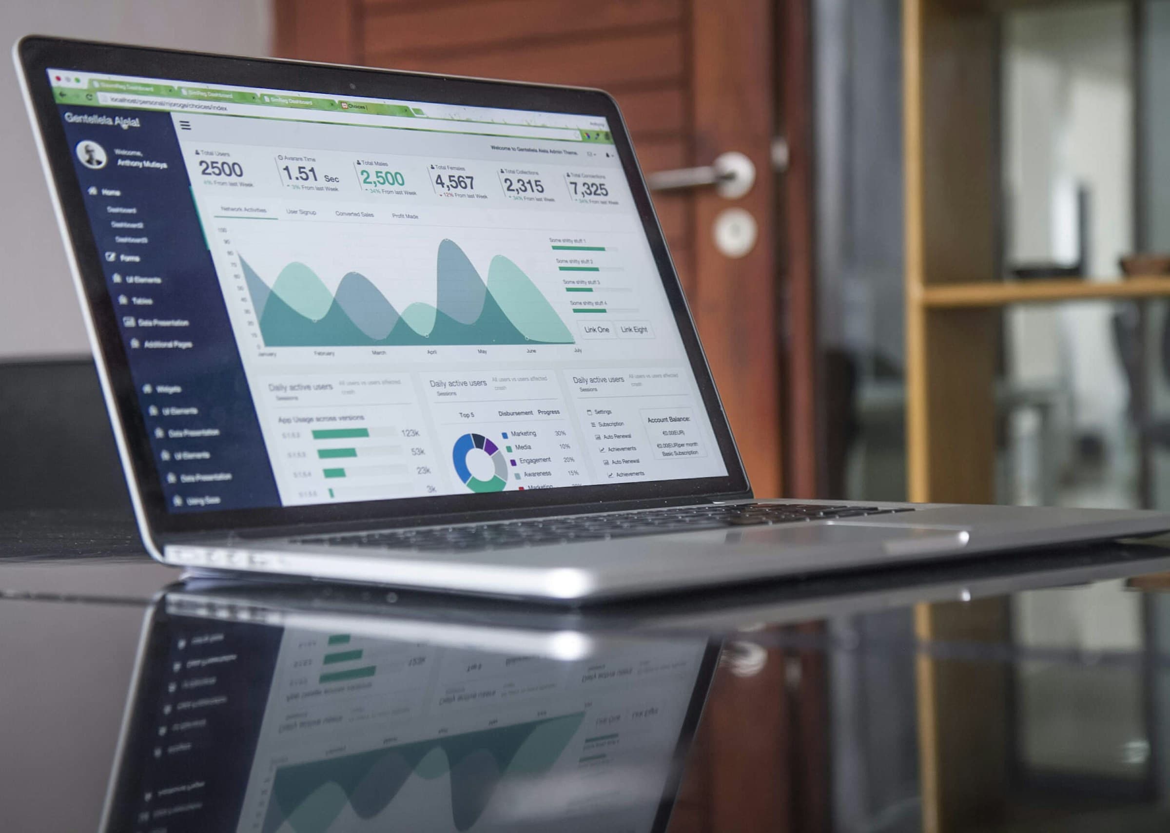 Knæk koden til Google Ads Performance Max